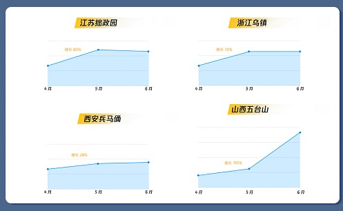 点亮旅游品牌，让城市大“游”可为！