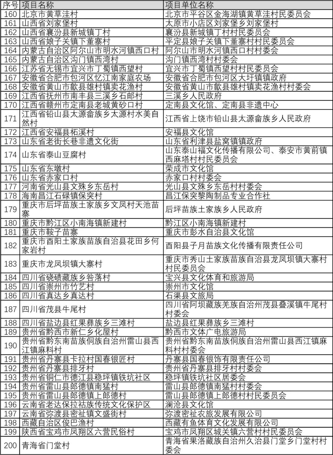 铜仁中南门历史文化旅游区入选“全国非遗与旅游融合发展优选项目” 铜仁中南门历史文化旅游区入选“全国非遗与旅游融合发展优选项目”