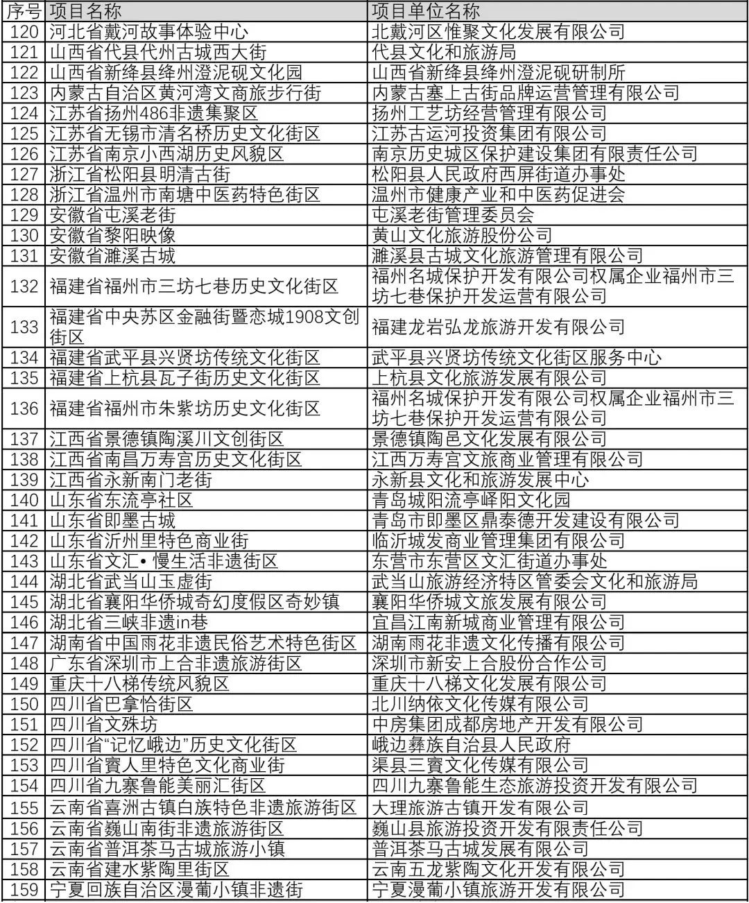 铜仁中南门历史文化旅游区入选“全国非遗与旅游融合发展优选项目” 铜仁中南门历史文化旅游区入选“全国非遗与旅游融合发展优选项目”