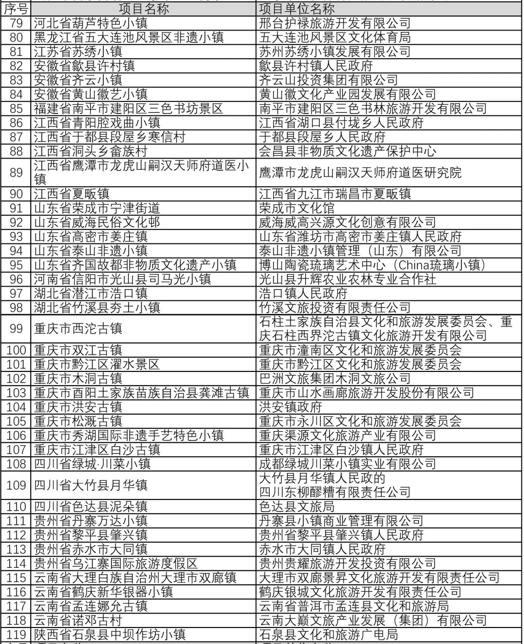 铜仁中南门历史文化旅游区入选“全国非遗与旅游融合发展优选项目” 铜仁中南门历史文化旅游区入选“全国非遗与旅游融合发展优选项目”